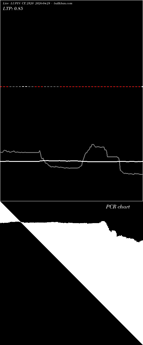  option chart LUPIN CE 2320 2026-04-28 