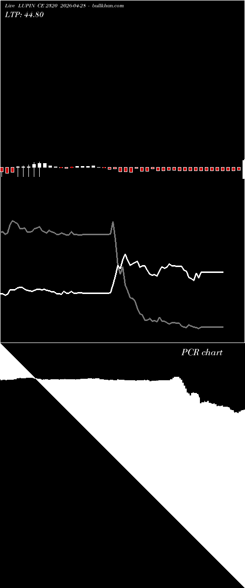  option chart LUPIN CE 2320 2026-04-28 
