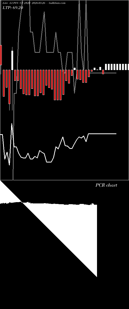  option chart LUPIN CE 2320 2026-05-26 