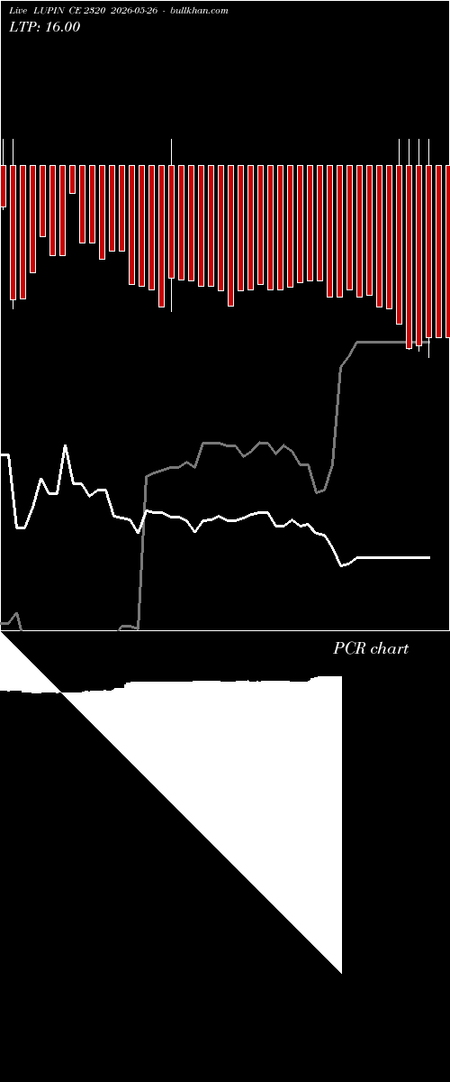  option chart LUPIN CE 2320 2026-05-26 