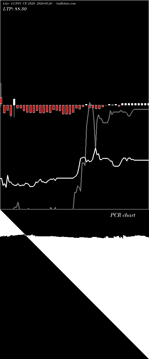  option chart LUPIN CE 2320 2026-05-26 