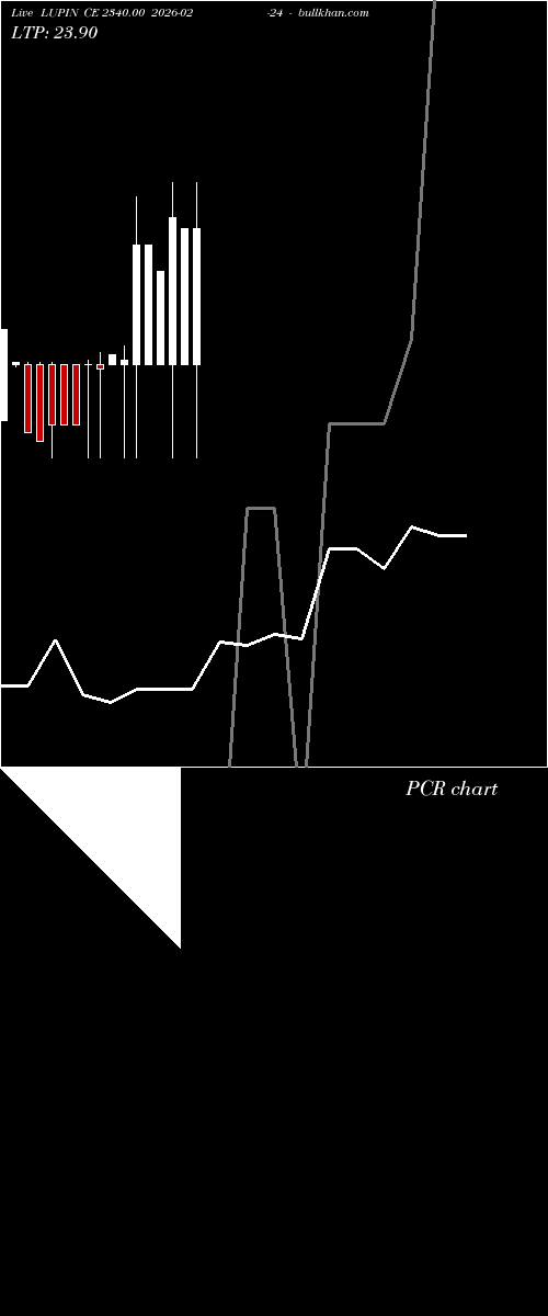  option chart LUPIN CE 2340.00 2026-02-24 