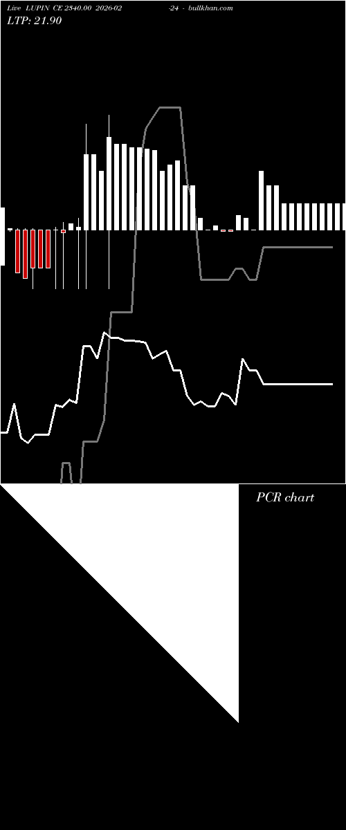  option chart LUPIN CE 2340.00 2026-02-24 