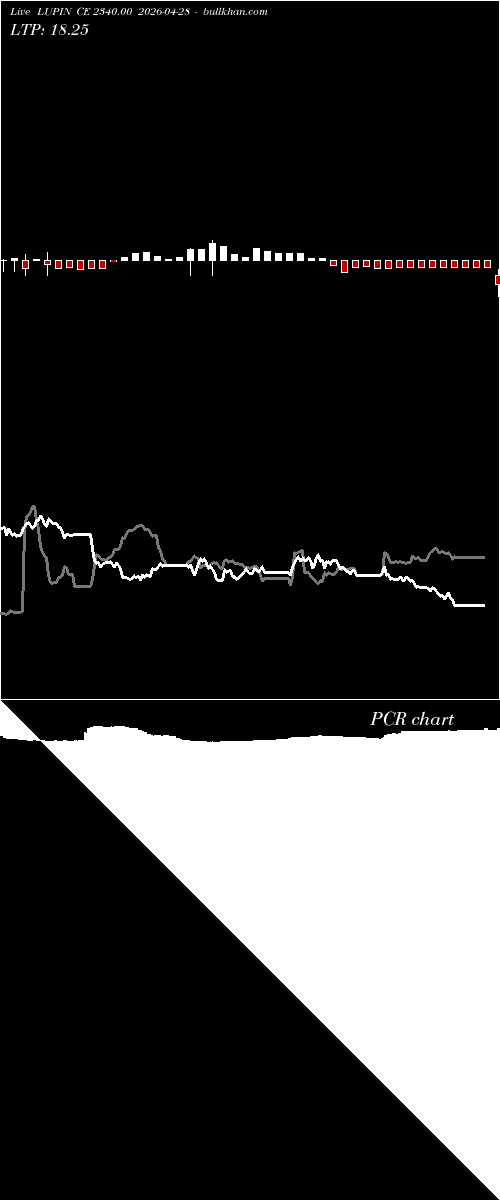  option chart LUPIN CE 2340.00 2026-04-28 