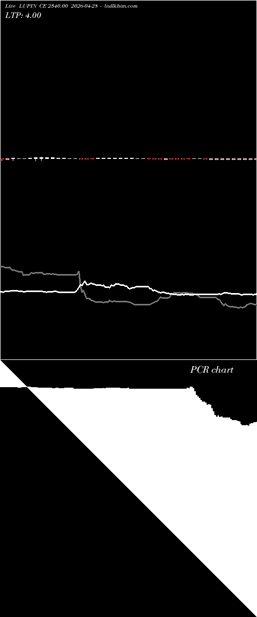  option chart LUPIN CE 2340.00 2026-04-28 