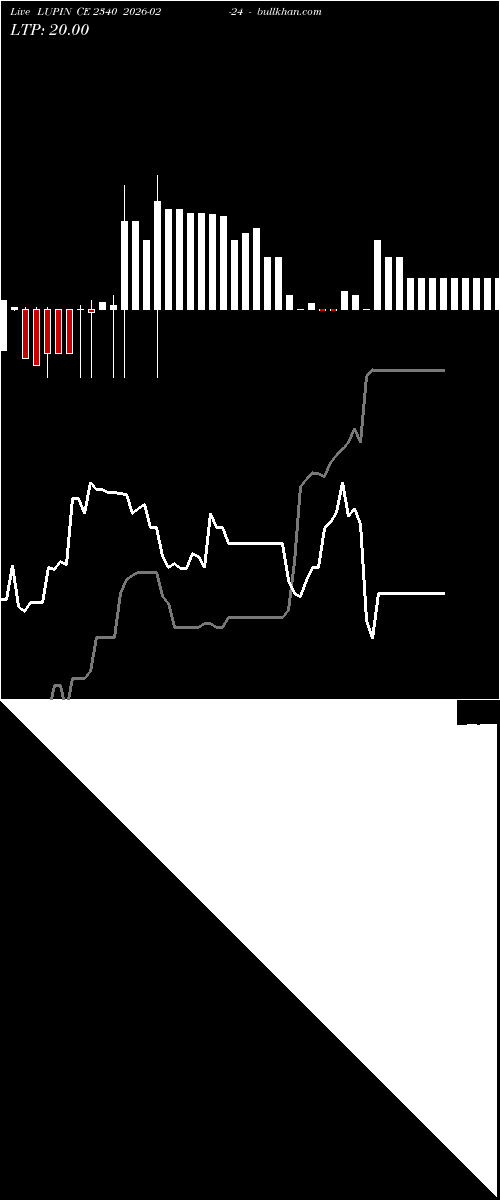  option chart LUPIN CE 2340 2026-02-24 