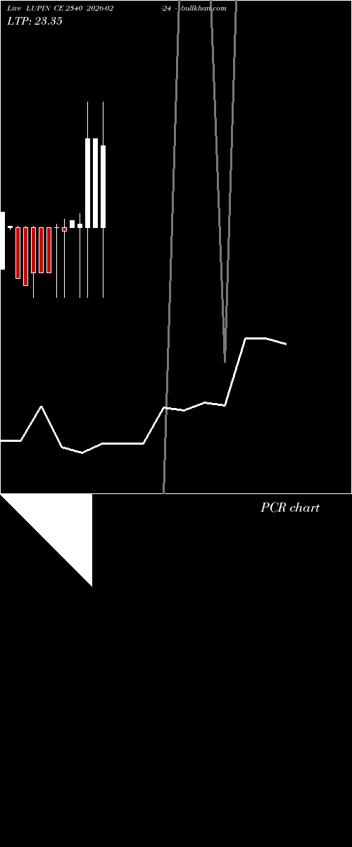  option chart LUPIN CE 2340 2026-02-24 