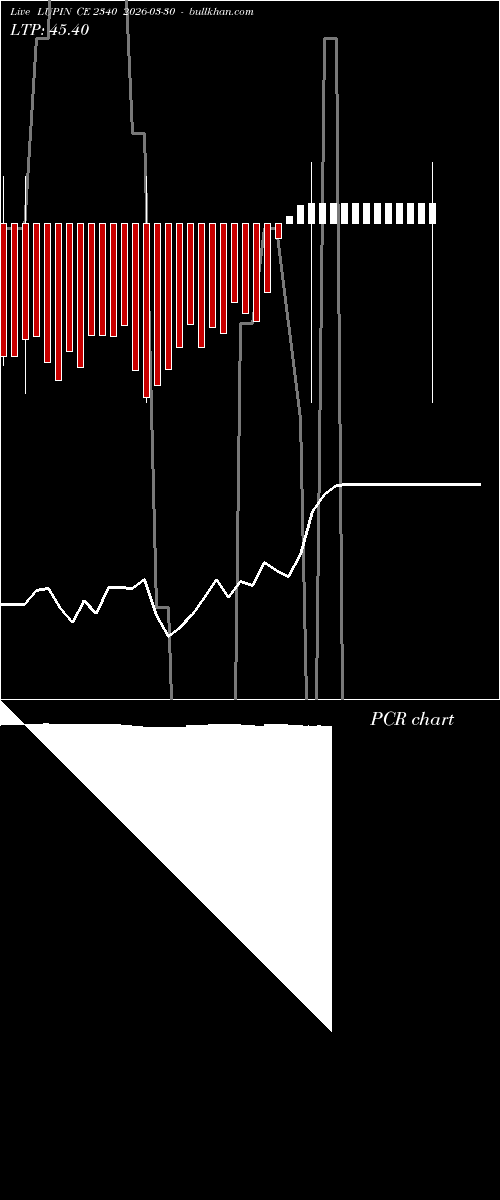  option chart LUPIN CE 2340 2026-03-30 