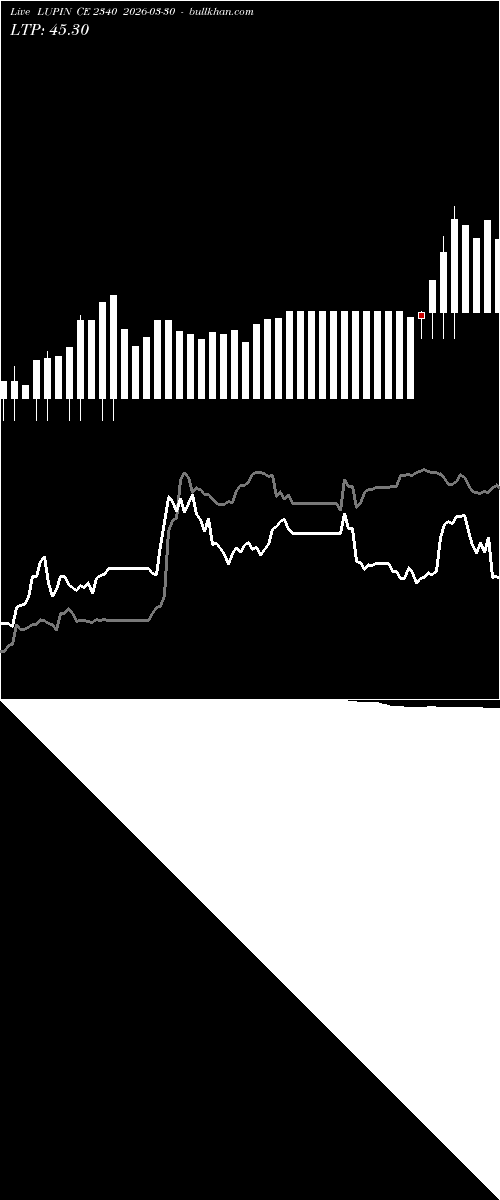  option chart LUPIN CE 2340 2026-03-30 
