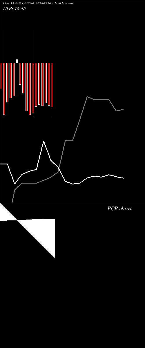  option chart LUPIN CE 2340 2026-05-26 