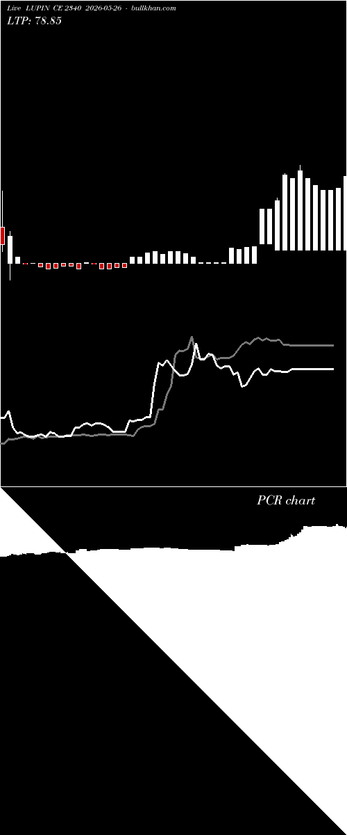  option chart LUPIN CE 2340 2026-05-26 