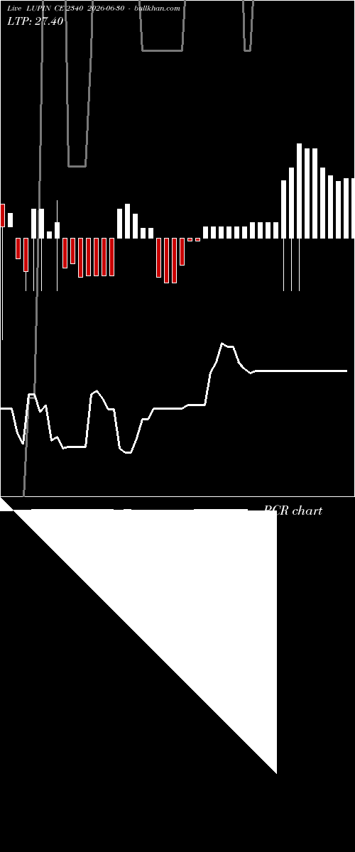  option chart LUPIN CE 2340 2026-06-30 