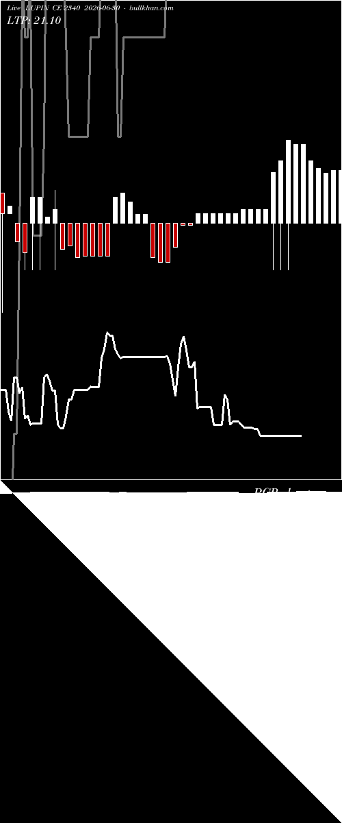  option chart LUPIN CE 2340 2026-06-30 