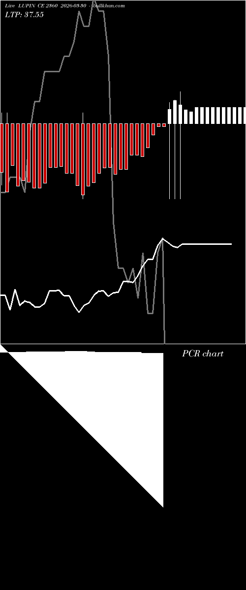  option chart LUPIN CE 2360 2026-03-30 