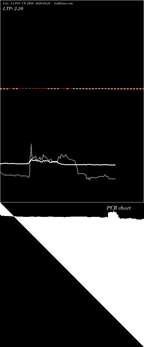  option chart LUPIN CE 2360 2026-04-28 