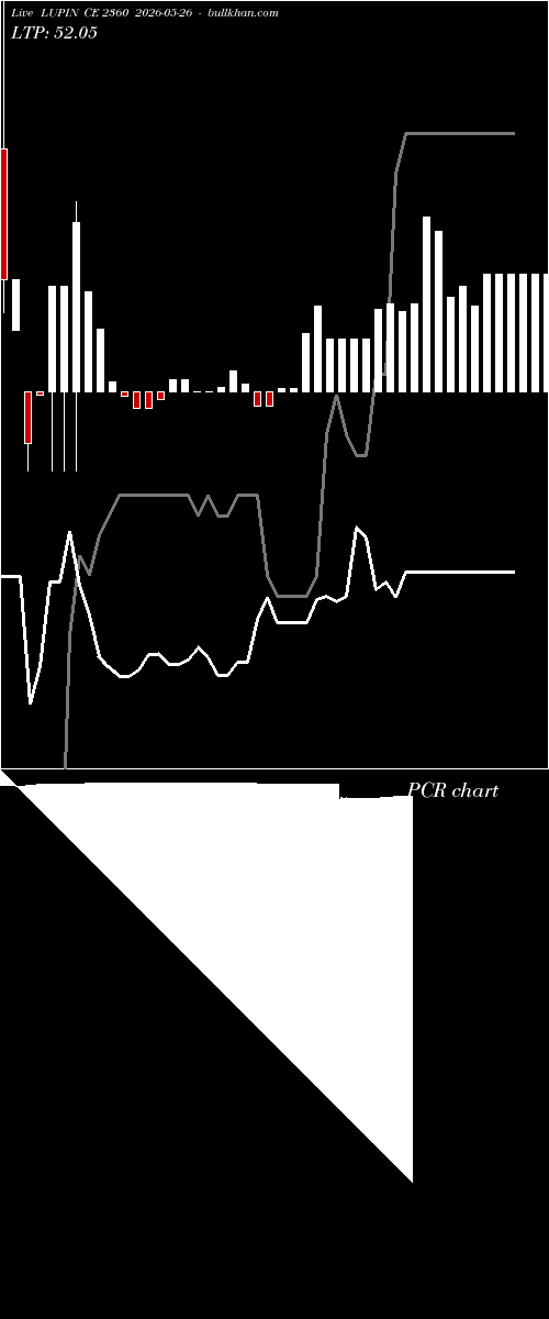  option chart LUPIN CE 2360 2026-05-26 