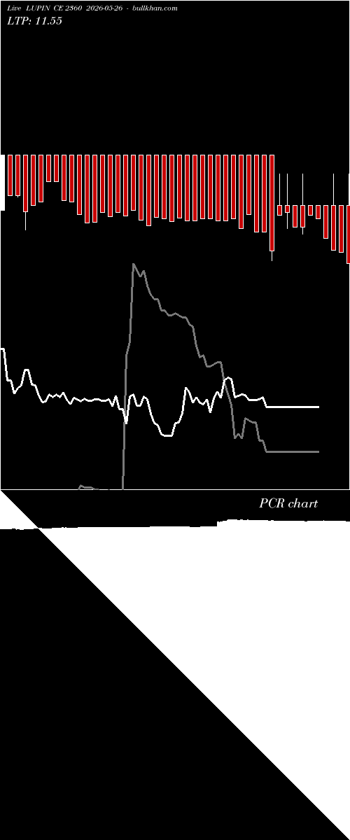  option chart LUPIN CE 2360 2026-05-26 