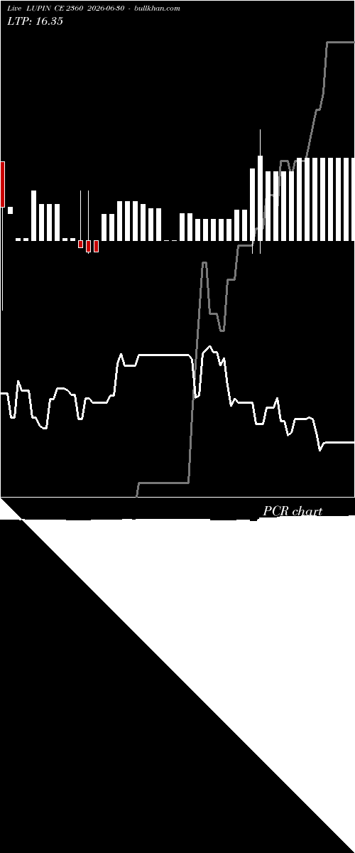  option chart LUPIN CE 2360 2026-06-30 