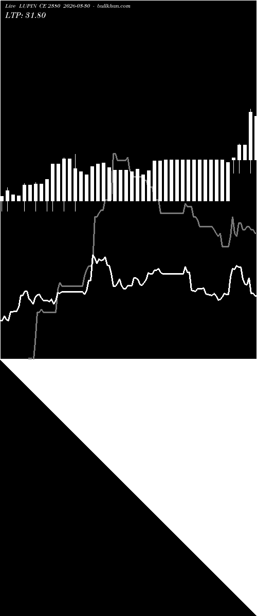  option chart LUPIN CE 2380 2026-03-30 