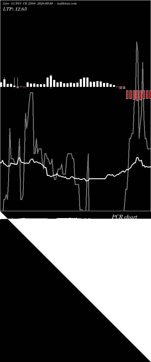  option chart LUPIN CE 2380 2026-03-30 
