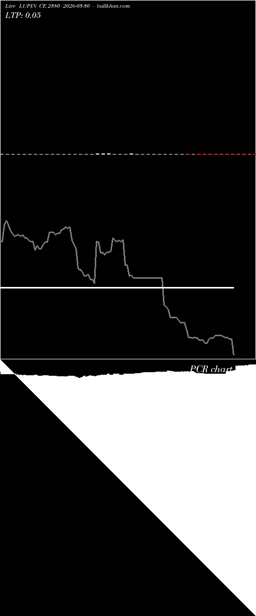  option chart LUPIN CE 2380 2026-03-30 