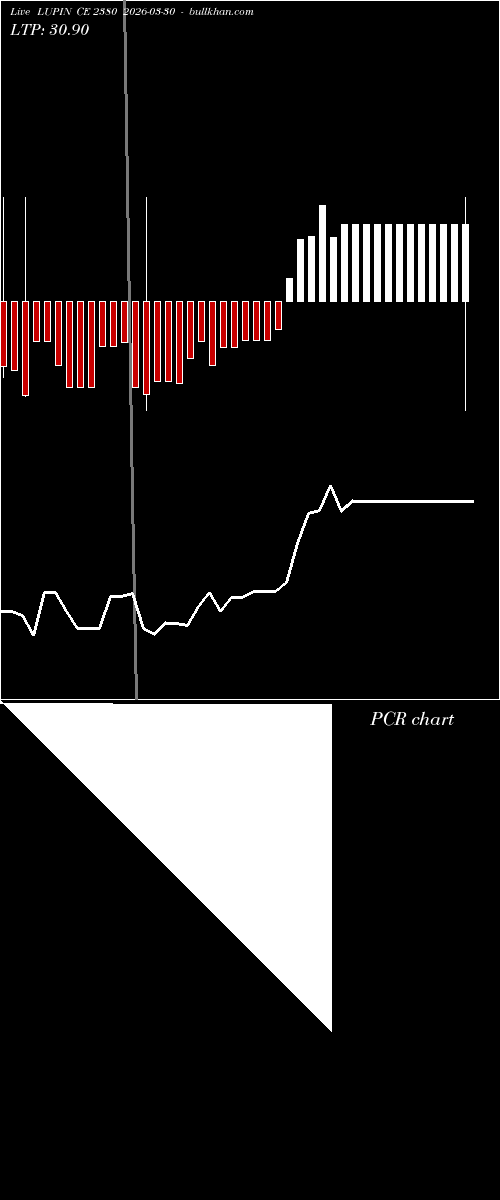  option chart LUPIN CE 2380 2026-03-30 