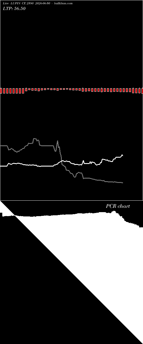  option chart LUPIN CE 2380 2026-06-30 
