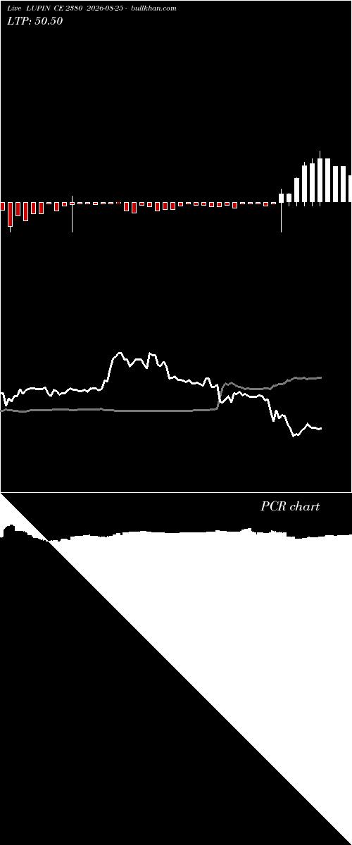  option chart LUPIN CE 2380 2026-08-25 