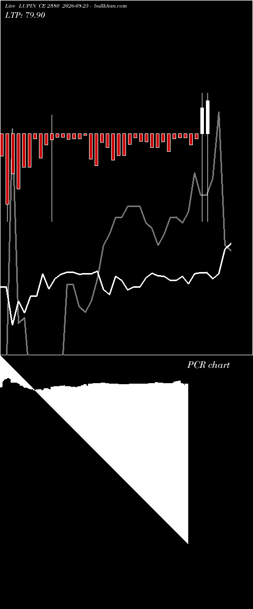  option chart LUPIN CE 2380 2026-08-25 