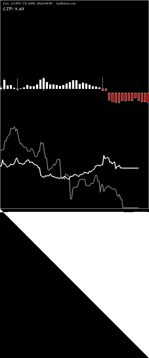  option chart LUPIN CE 2400 2026-03-30 
