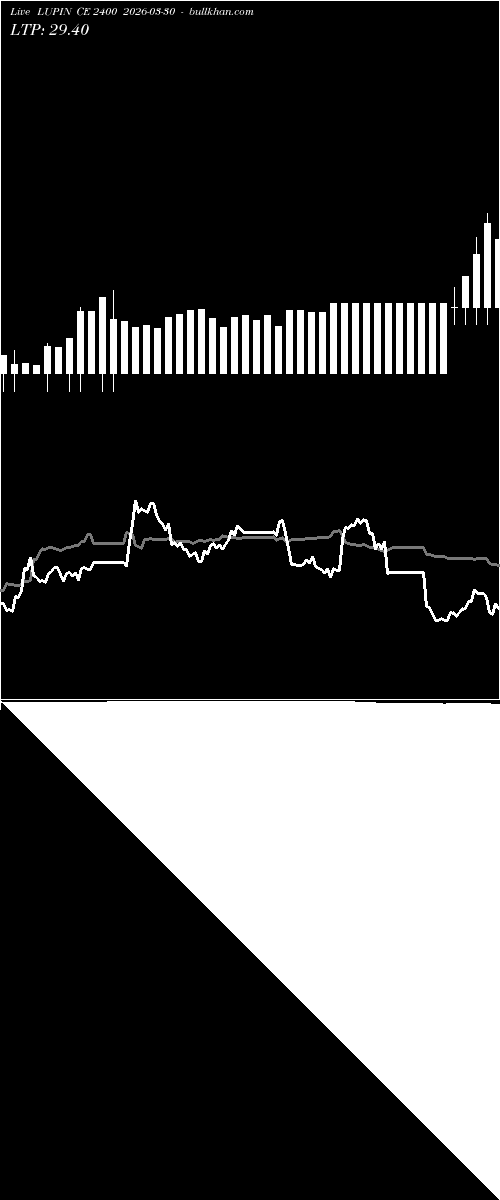  option chart LUPIN CE 2400 2026-03-30 