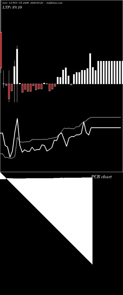  option chart LUPIN CE 2400 2026-05-26 