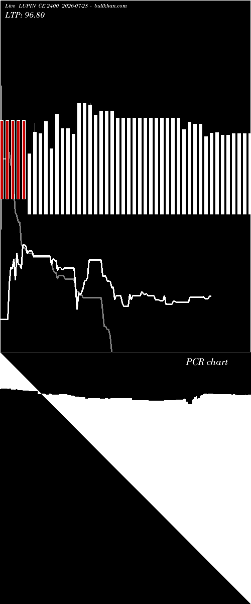  option chart LUPIN CE 2400 2026-07-28 