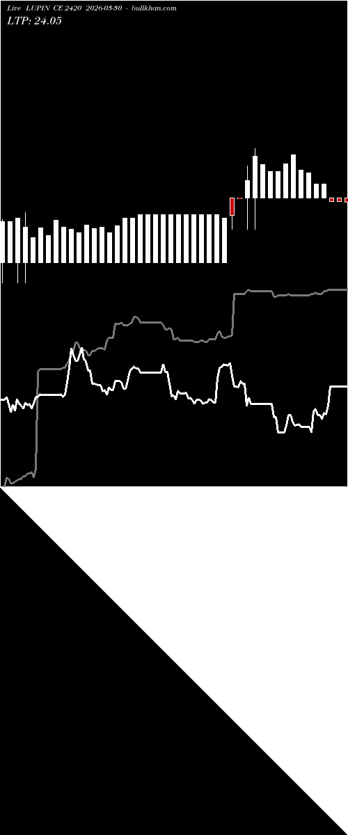  option chart LUPIN CE 2420 2026-03-30 