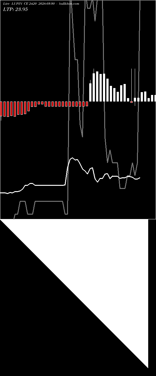  option chart LUPIN CE 2420 2026-03-30 