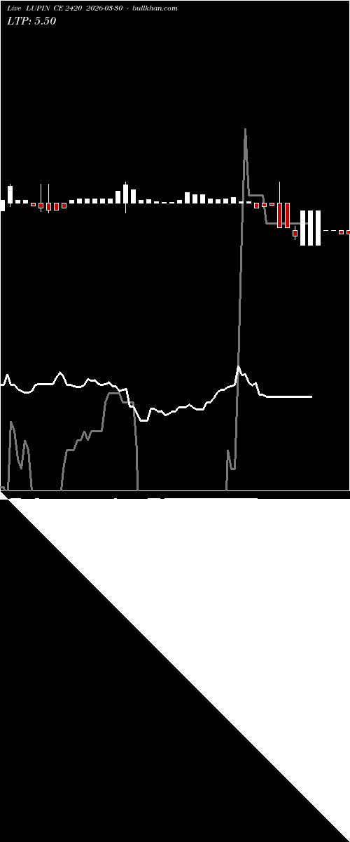  option chart LUPIN CE 2420 2026-03-30 