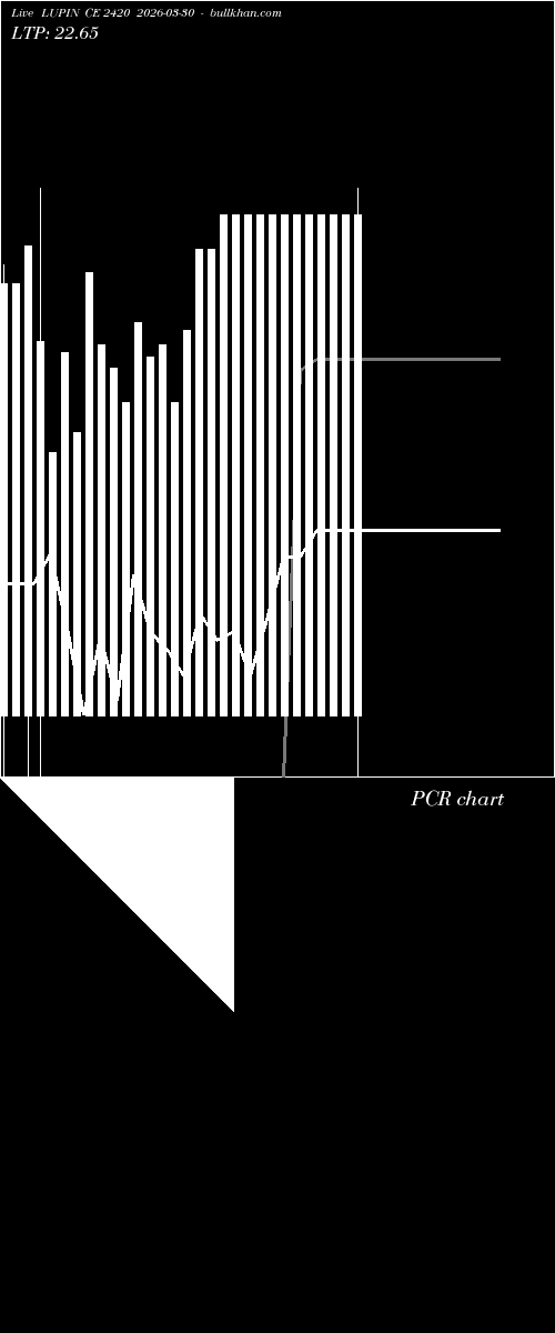  option chart LUPIN CE 2420 2026-03-30 