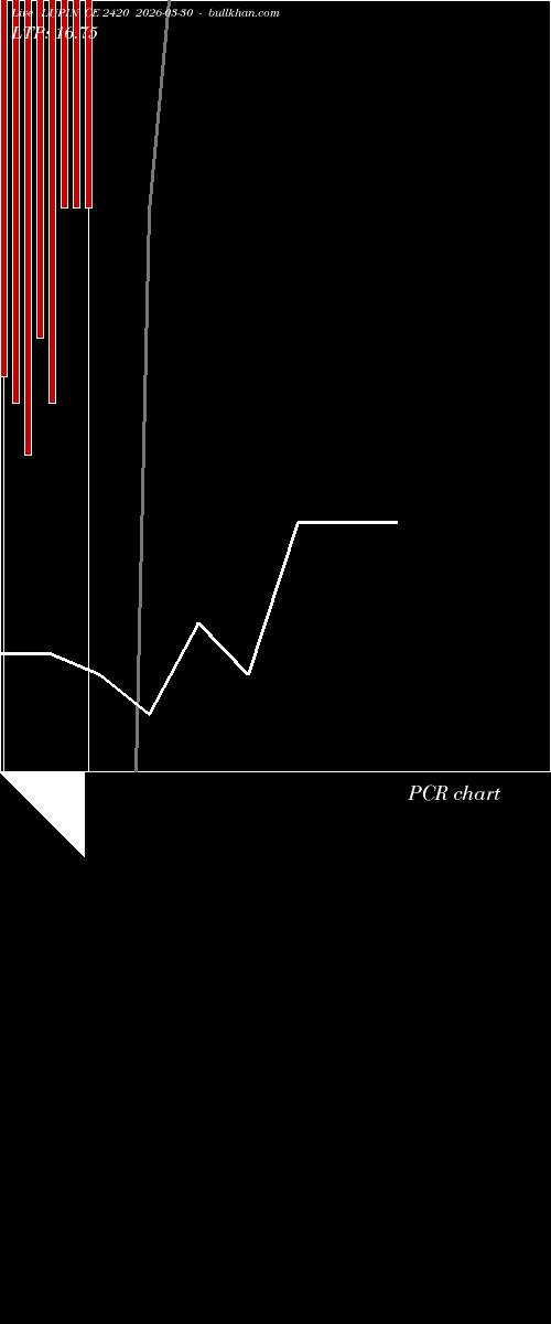  option chart LUPIN CE 2420 2026-03-30 