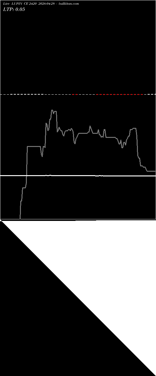  option chart LUPIN CE 2420 2026-04-28 