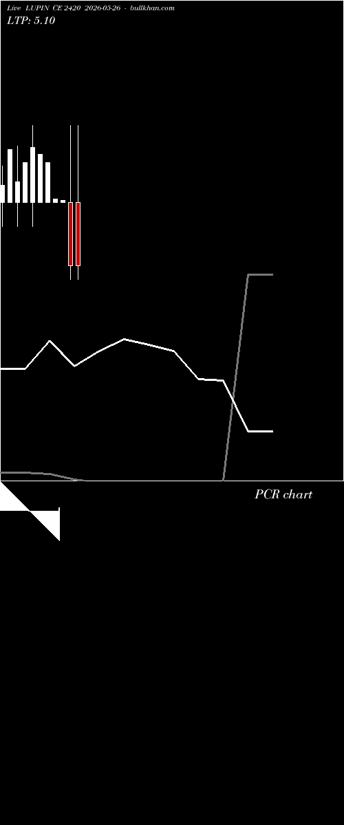  option chart LUPIN CE 2420 2026-05-26 