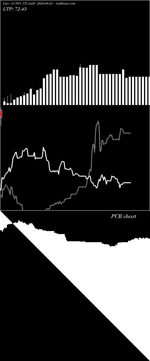  option chart LUPIN CE 2420 2026-08-25 