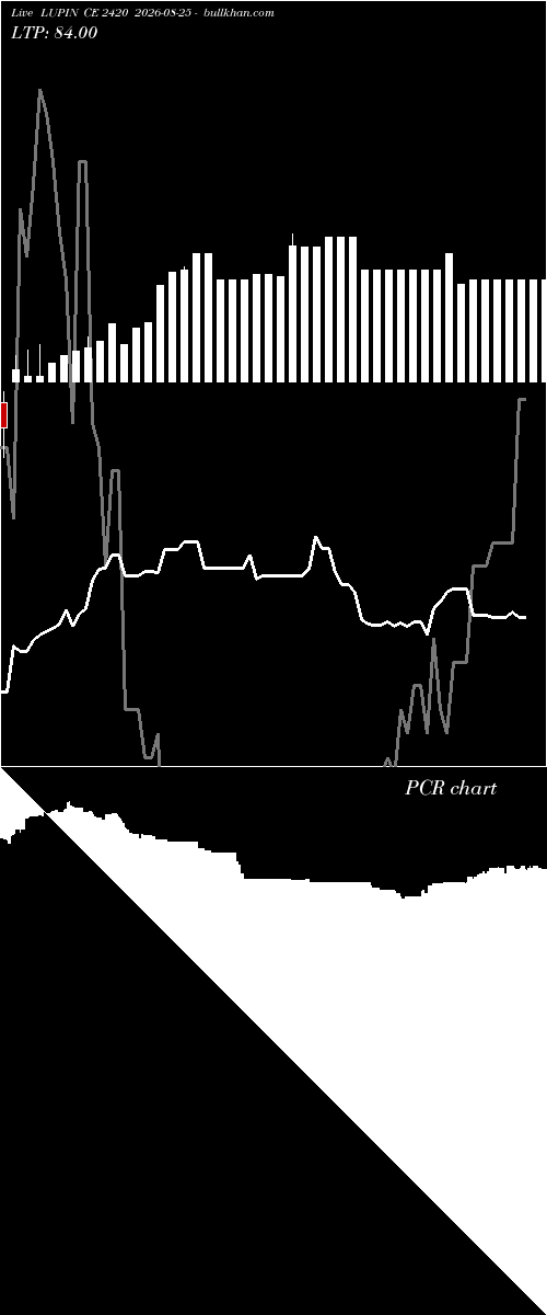  option chart LUPIN CE 2420 2026-08-25 
