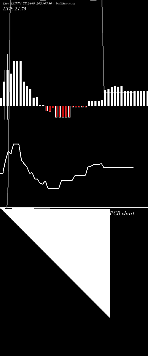  option chart LUPIN CE 2440 2026-03-30 
