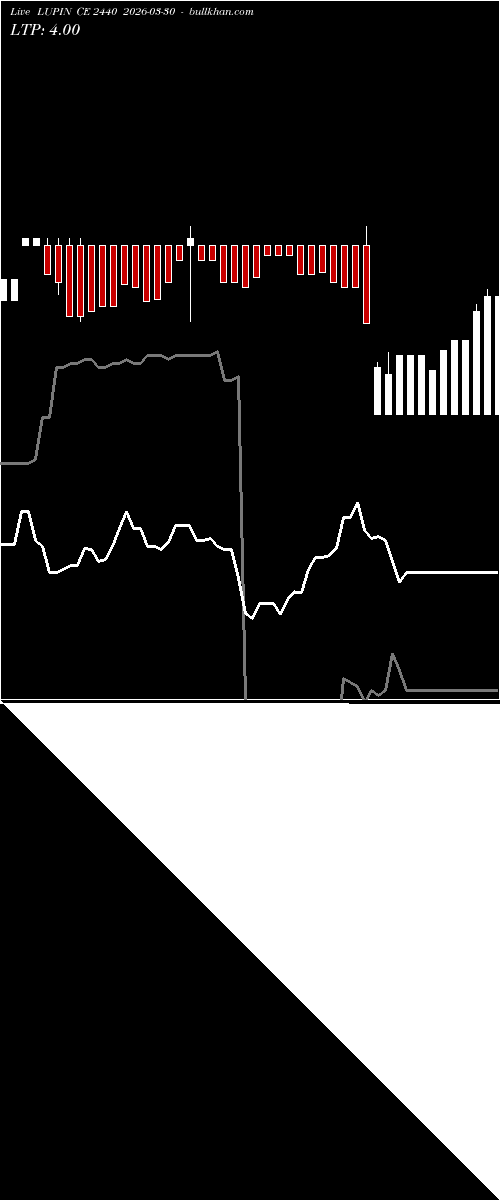  option chart LUPIN CE 2440 2026-03-30 