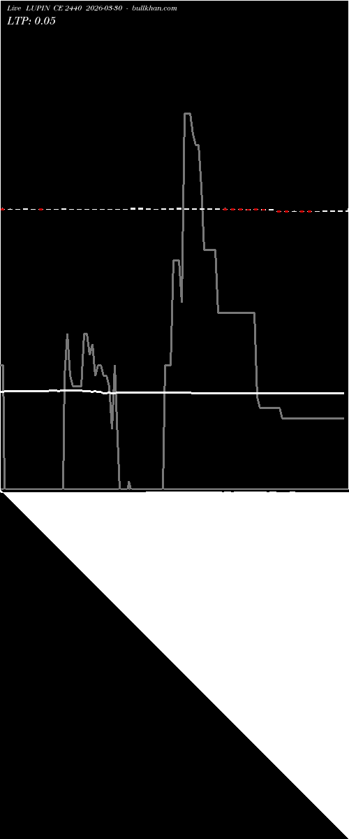  option chart LUPIN CE 2440 2026-03-30 