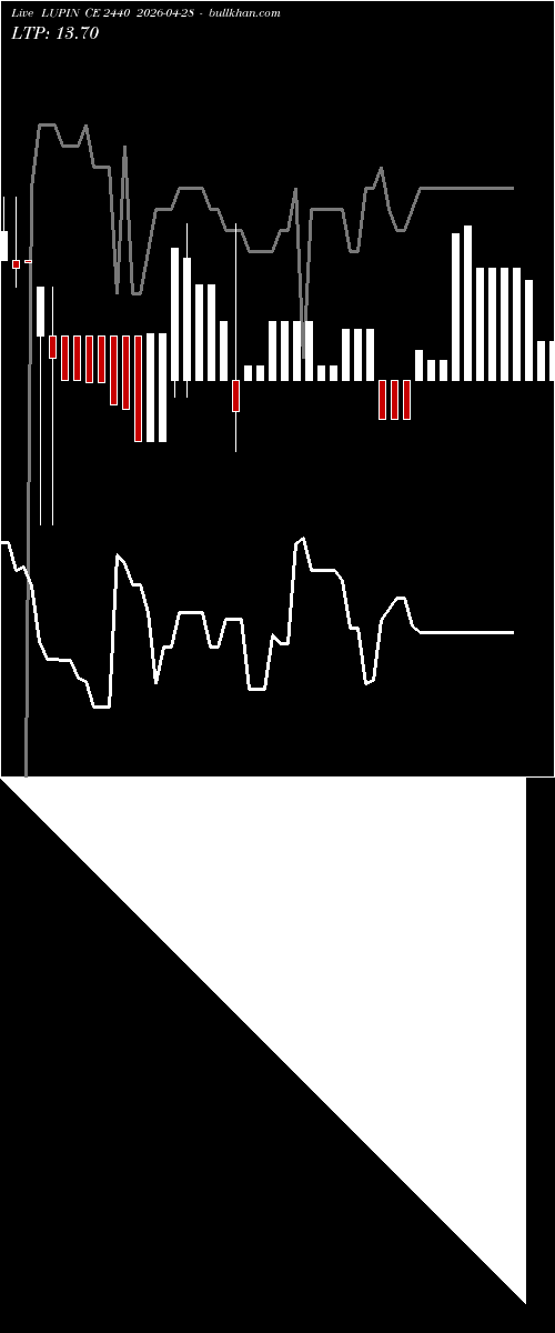  option chart LUPIN CE 2440 2026-04-28 