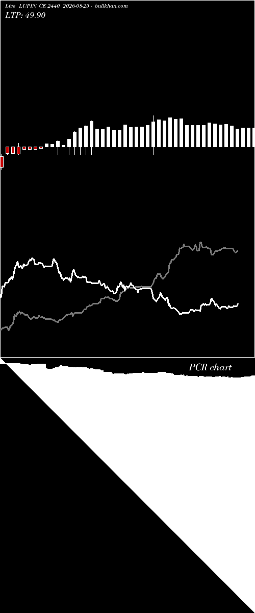  option chart LUPIN CE 2440 2026-08-25 