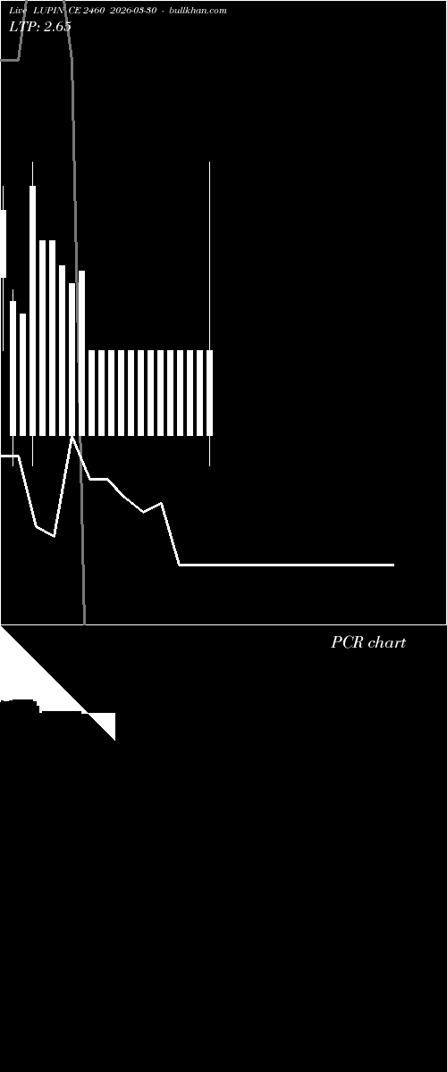  option chart LUPIN CE 2460 2026-03-30 
