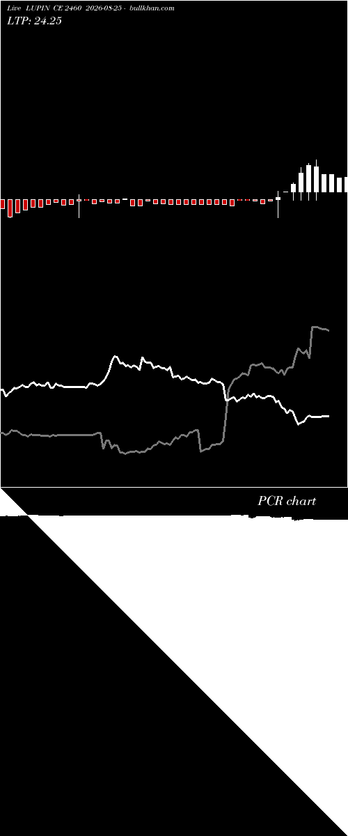  option chart LUPIN CE 2460 2026-08-25 