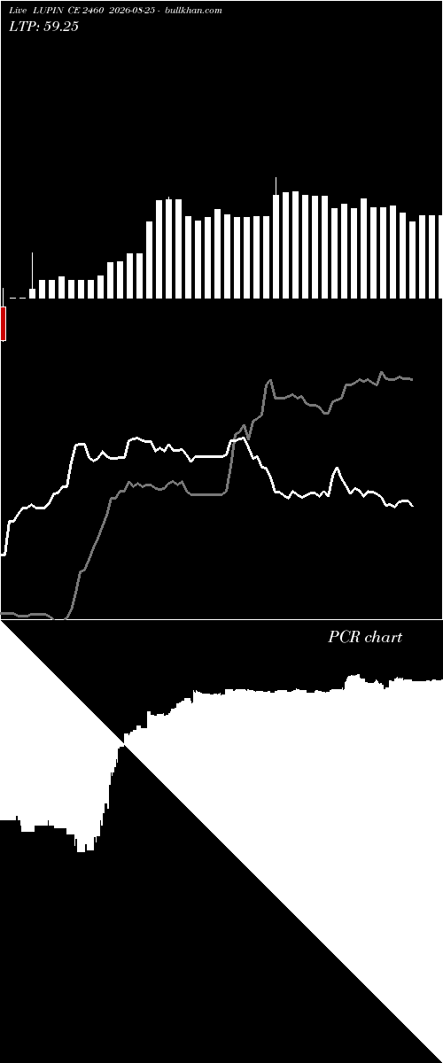  option chart LUPIN CE 2460 2026-08-25 